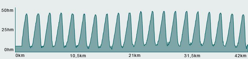 Profil Intervall-Steigungs-Training Bike
